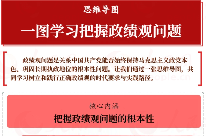 思维导图 | 一图学习把握政绩观问题