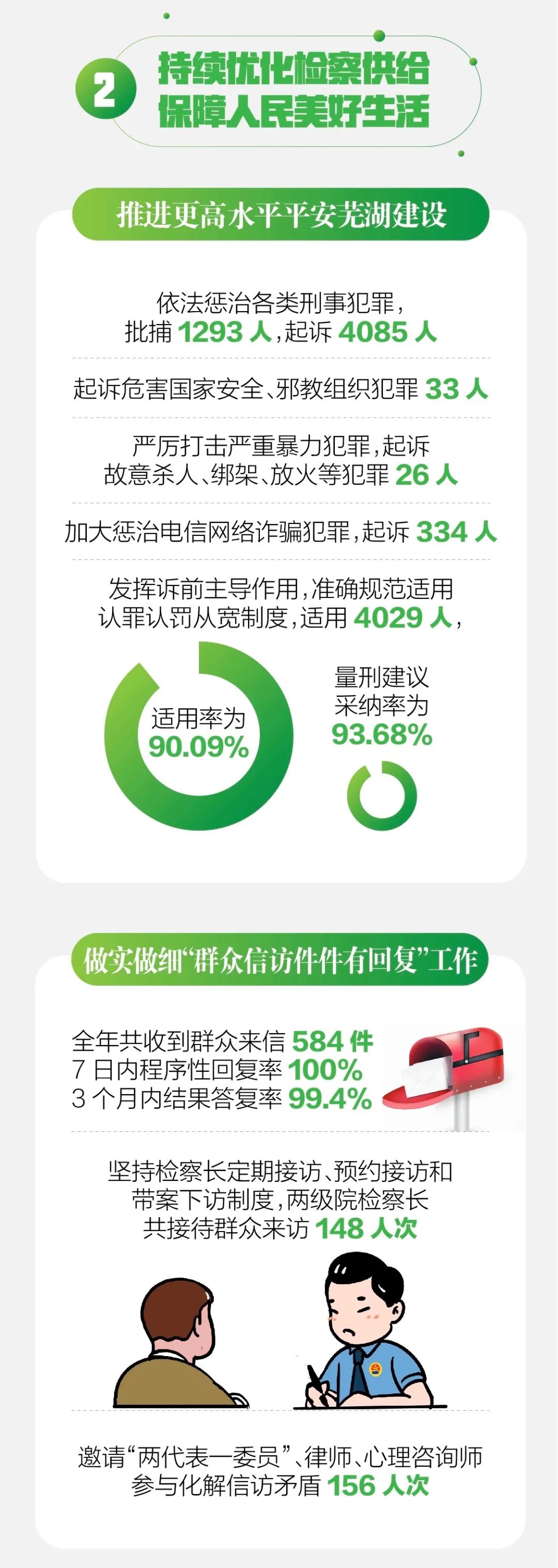 【地方两会】安徽芜湖：督促追缴生态环境损害赔偿金1700余万元