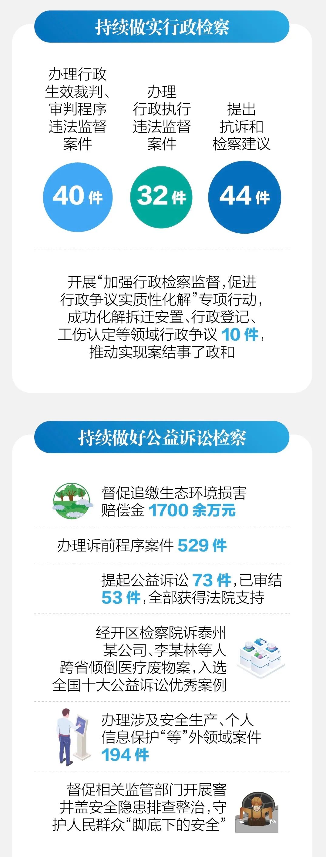 【地方两会】安徽芜湖：督促追缴生态环境损害赔偿金1700余万元