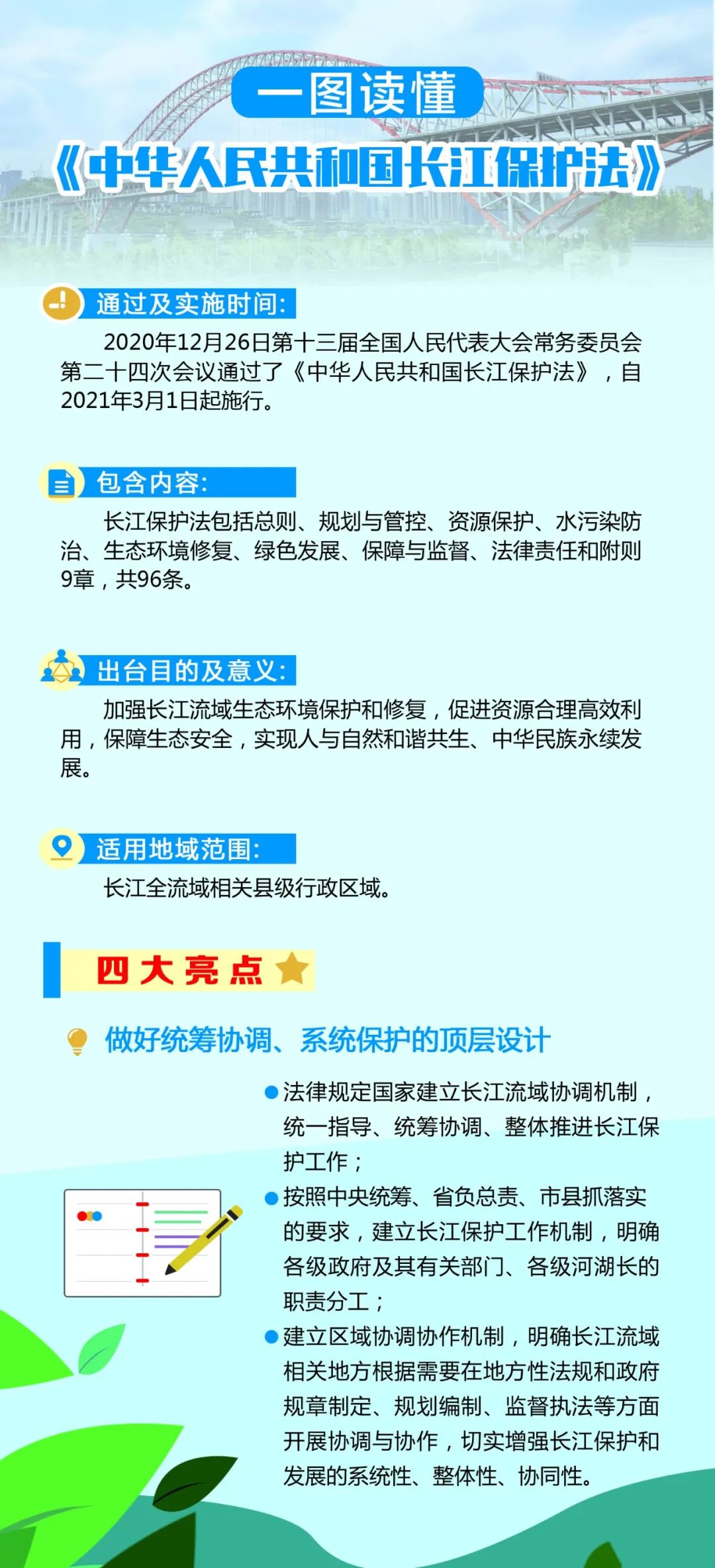 《长江保护法》宣传周 | 一图读懂长江保护法