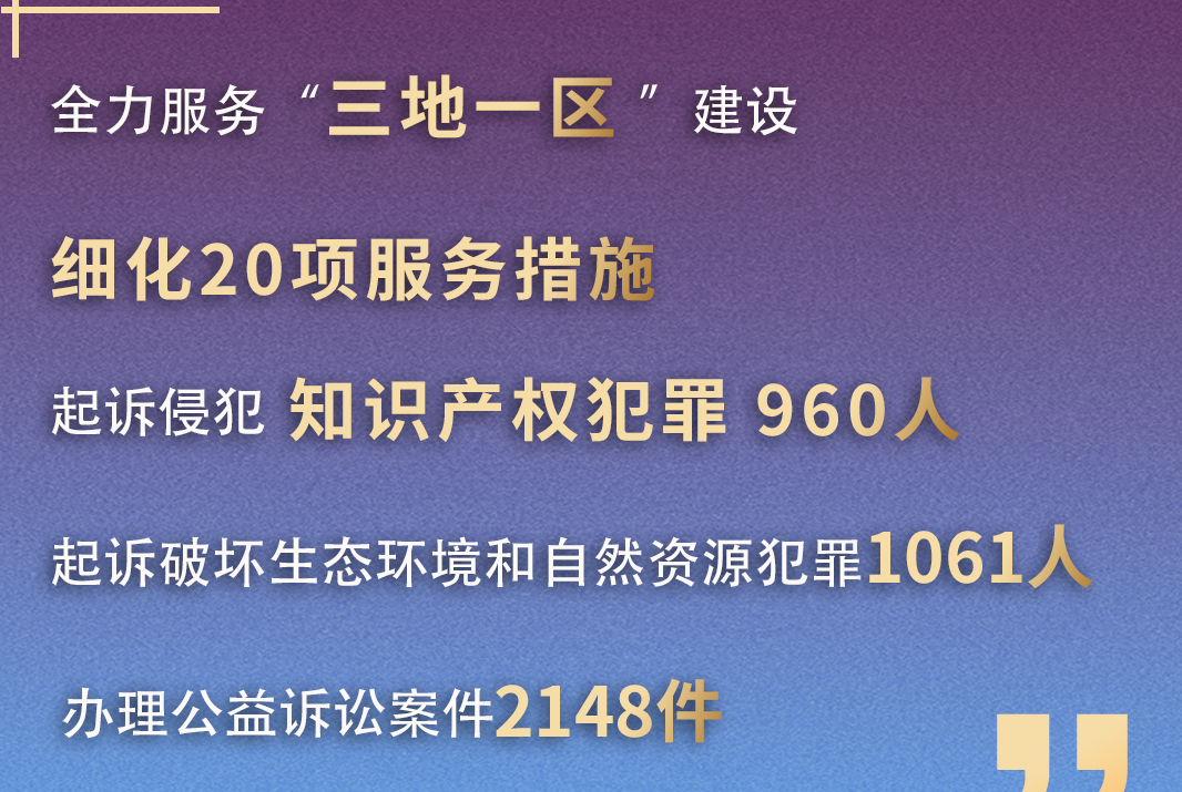 一组海报“数读”检察工作报告